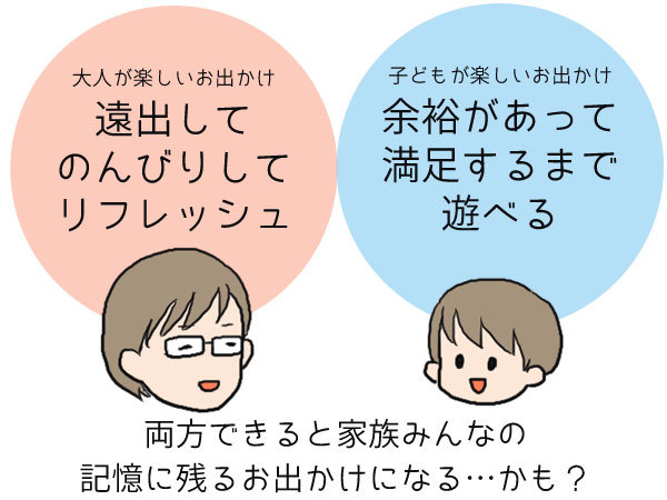 「記憶に残っているお出かけ」はどこ？親子のスレ違いがMAXすぎた（笑）の画像6