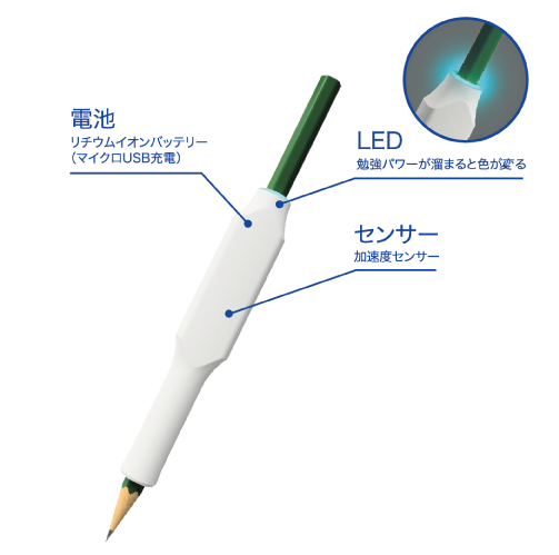 かきたくなる！ほめたくなる！これで「宿題やりなさい論争」が終了！？しゅくだいやる気ペンのモニター募集の画像9