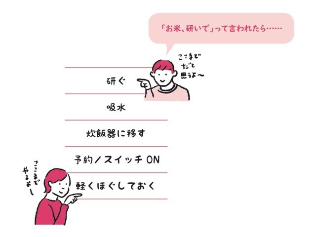 「お米研いでおいて」はココまでだから！プチイラッ回避の家事シェア術！のタイトル画像