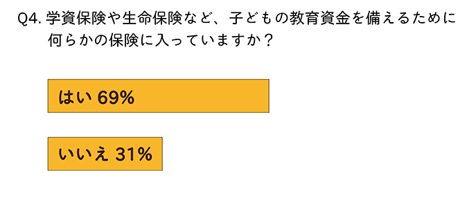 こども保険だけじゃない！？ 乳児ママこそ知っておきたい貯蓄のコツの画像4