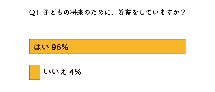 こども保険だけじゃない！？ 乳児ママこそ知っておきたい貯蓄のコツの画像1