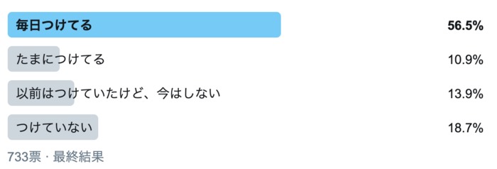 「つけていない」は約2割。結婚指輪を毎日している人って、どれくらいいるの？の画像1