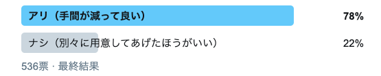 保育園ライフハック！きょうだい通園が楽になるテク、あり？なし？調査してみた！の画像3