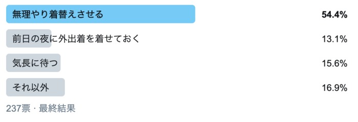 「パジャマ登園」「テレビに夢中になっている間に…」みんなの着替え対策集！の画像1