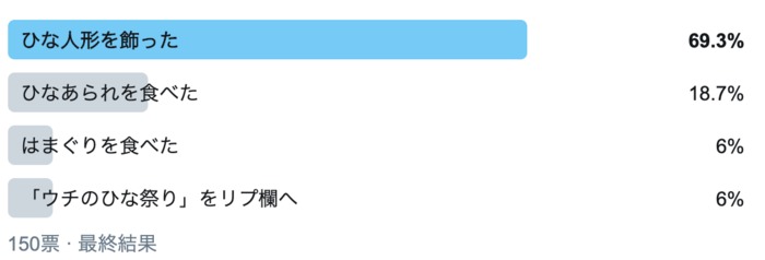 ひな祭りには、ちらし寿司と蛤のお吸い物でお祝い！娘の成長と幸せを願う親心にジーン…の画像1