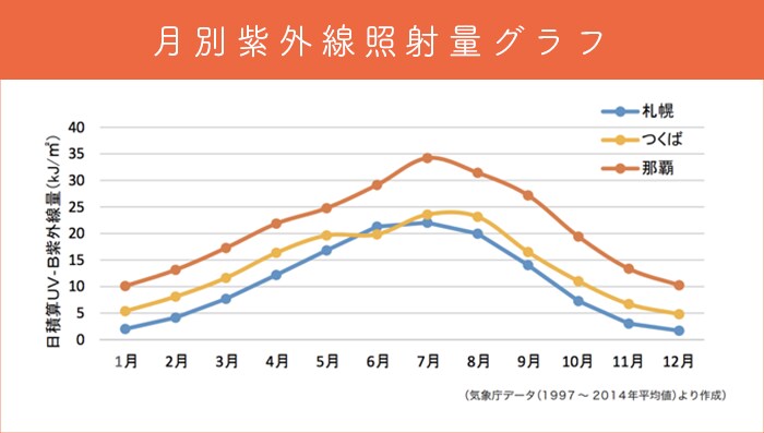 小さい頃から！今の季節から！紫外線対策をしていかないと…。の画像7