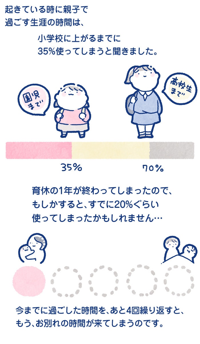 あなたを育てる中でいろんな感情があった。その中心にある気持ちを、あなたの成長が気づかせてくれた。の画像3