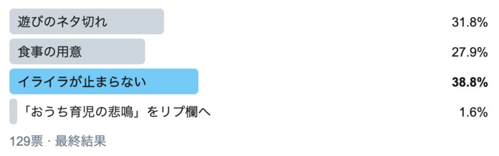 遊びはネタ切れ、心に余裕がない…。おうち育児のここが困る！の画像1