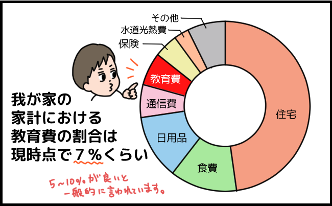 習い事を「消費」にしないために！夫婦でとことん掘り下げトークの画像6