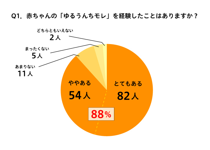 プレゼントが当たる！赤ちゃんの「はじめて」写真をSNSに投稿しよう♪の画像1