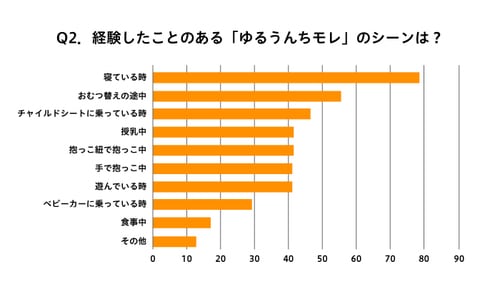 抱っこ紐 クリアランス ゆるうんち 対策