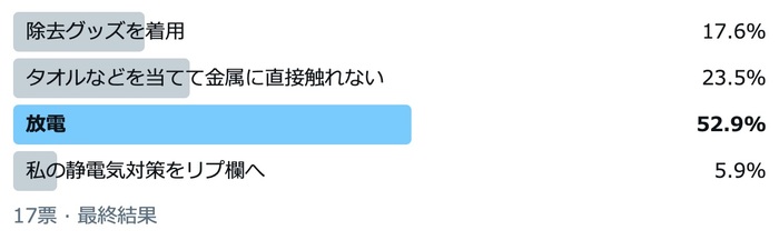  冬のすべり台はバチバチくる。いや～な静電気対策No. 1は？の画像1