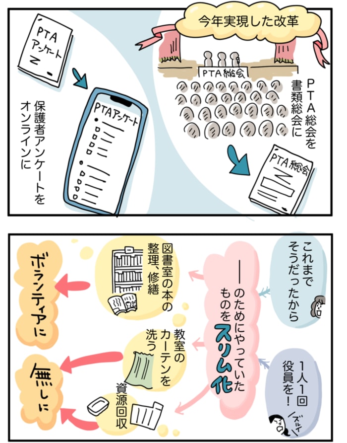 「低学年のうちにやるべき？」「覚悟の役員決めは、意外な結末…」PTA&保護者会特集の画像12