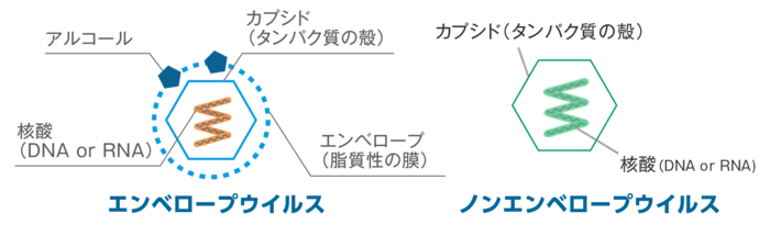 消毒グッズの正しい選び方。ポイントはココだった！【新米パパの子育て奮闘記vol.1】の画像7