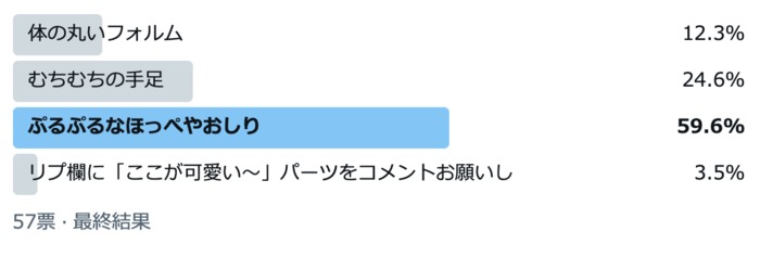 ぷるぷるほっぺ、むちむちの手足。赤ちゃんのかわいいパーツのNo.1は？の画像1