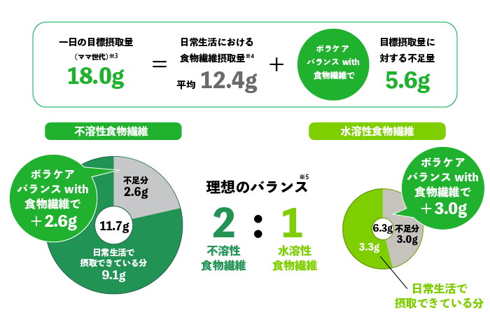 侮るなかれ、ママの”あの”問題！「野菜を摂ればOK」じゃないって本当？の画像30