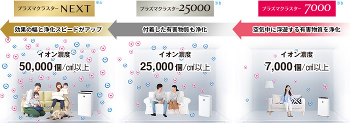 冬の家族の体調管理問題！どうやって部屋の空気を加湿・清浄する？の画像31