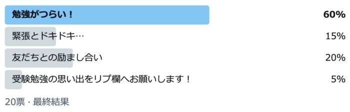 「前日に問題集で見た設問が試験に出た！」パパママが振り返る受験の思い出の画像1