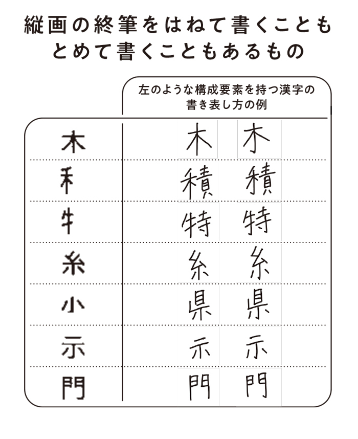 子どものテストの採点法に「ん…？」そんな時、チェックしたいポイントの画像2