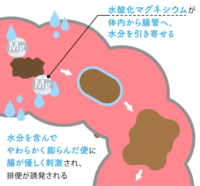 赤ちゃん想いのママに！“体に負担がかかりにくい“便秘薬って？の画像27