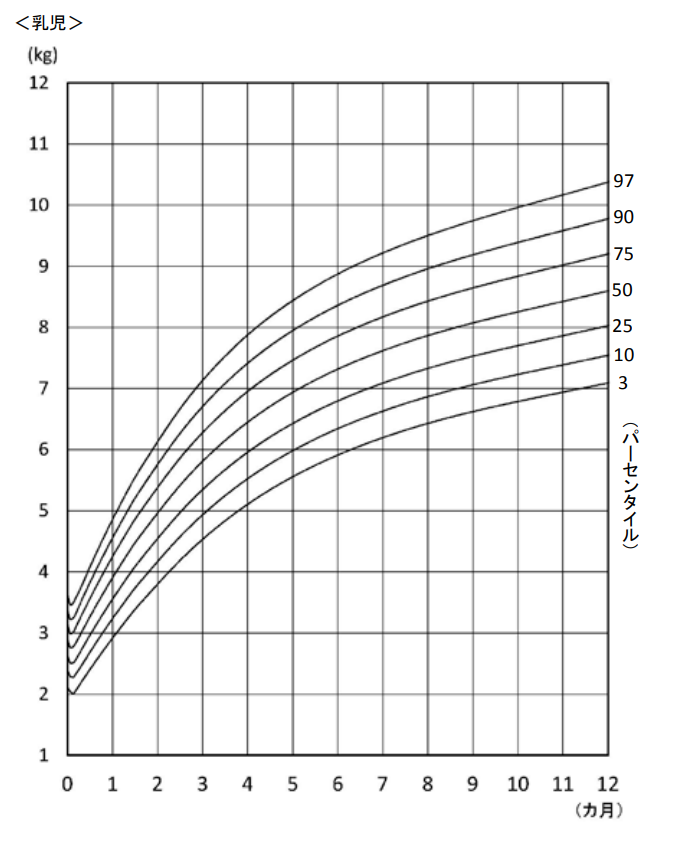 生後６ヶ月の体重・睡眠時間・授乳間隔は？の画像5