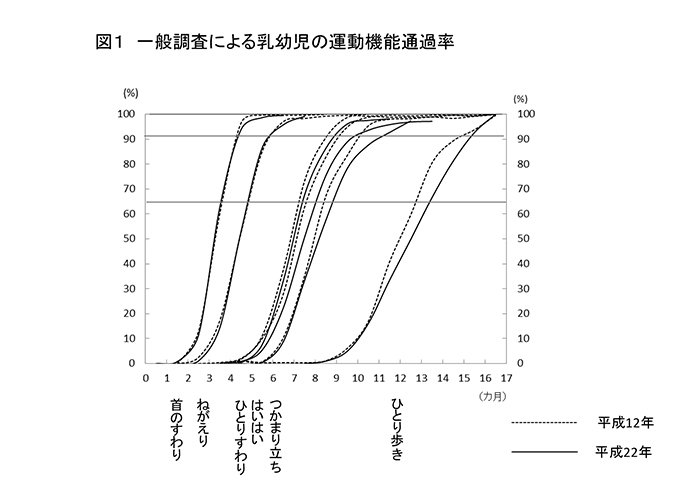 赤ちゃんのハイハイはいつから？平均的な時期や早い・遅い原因、注意したいことをご紹介の画像2