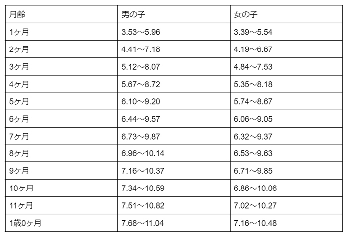 赤ちゃんがミルクを飲まないのはなぜ？考えられる原因や試したい4つのことをご紹介の画像4