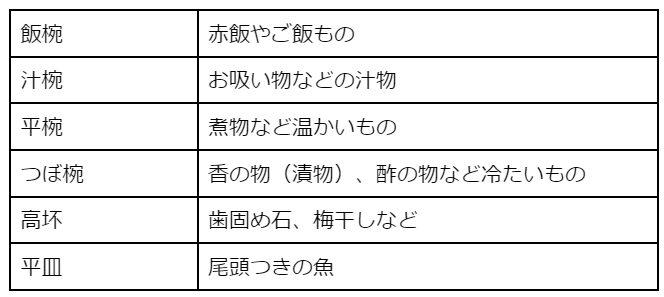 男の子のお食い初めのやり方は？事前準備や当日の流れ、ポイントをご紹介の画像4