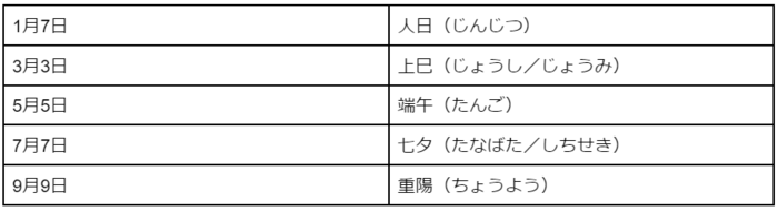 男の子の初節句はいつ？祝い方は？料理・飾りなど必要な準備もご紹介の画像2