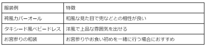 男の子の初節句はいつ？祝い方は？料理・飾りなど必要な準備もご紹介の画像7