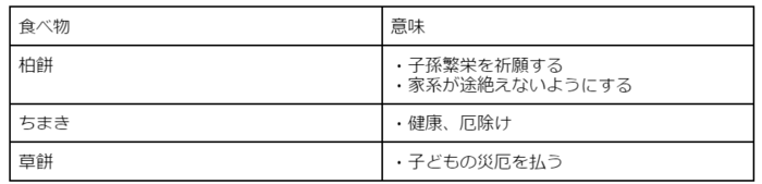 男の子の初節句はいつ？祝い方は？料理・飾りなど必要な準備もご紹介の画像9