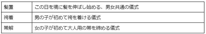 男の子の3歳の七五三はいつ・どのように行う？祝い方やお参り時の服装をご紹介の画像3