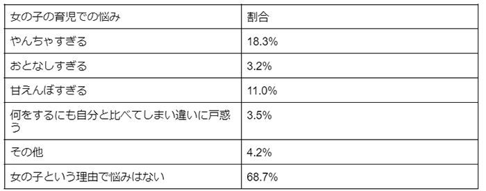 女の子の赤ちゃんはどう育てる？性格・特徴や育児のポイントをご紹介の画像8