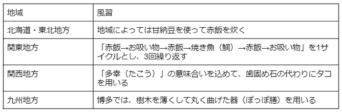 女の子のお食い初めのやり方は？服装や必要なもの・準備についてご紹介の画像7