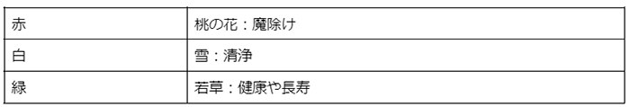 女の子の初節句はいつ・どうお祝いする？お雛様の選び方や料理についてご紹介の画像7