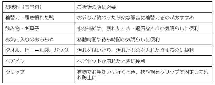 女の子の3歳の七五三はいつ？どんなお祝いをする？気になる服装の選び方もご紹介の画像10