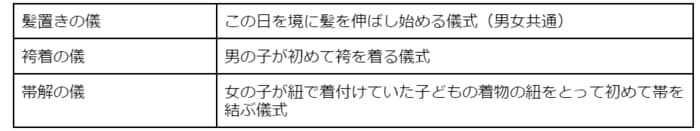 女の子の3歳の七五三はいつ？どんなお祝いをする？気になる服装の選び方もご紹介の画像2