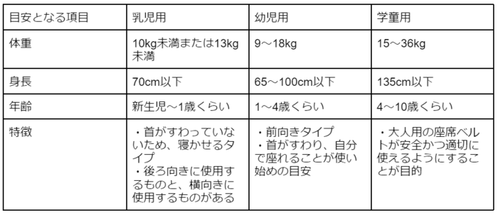 チャイルドシートはいつまで必要？使用を怠るリスクや免除されるケースもご紹介の画像2