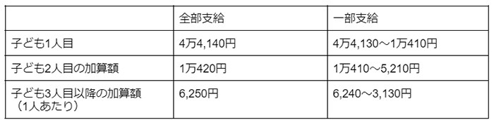 児童扶養手当の条件は？年収いくらまで？対象者・支給額をわかりやすくご紹介の画像6