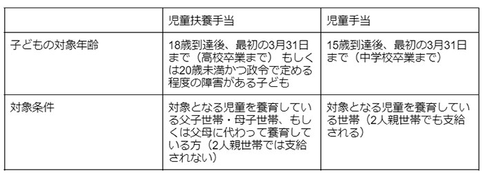 児童扶養手当の条件は？年収いくらまで？対象者・支給額をわかりやすくご紹介の画像2