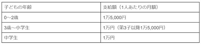 児童手当はいつからいつまで受け取れる？2024年10月以降の拡充についてもご紹介の画像3