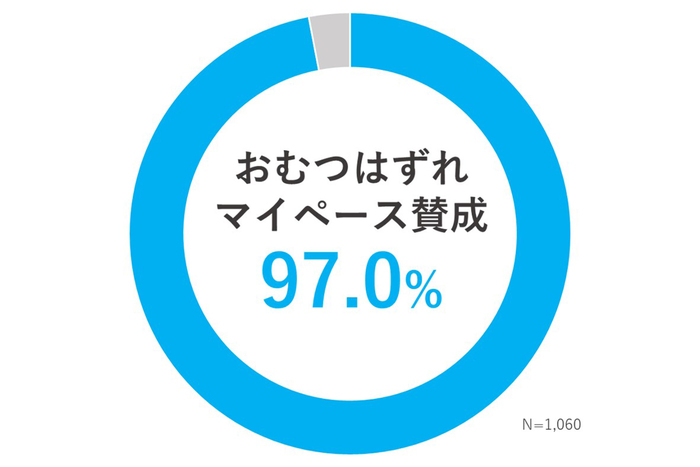 マイペースな“おむつはずれ”を応援するキャンペーンが7/21開始！の画像2