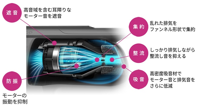 これぞ「子育て世代が欲しかった掃除機」かも！思わず耳を疑った運転音とはの画像5