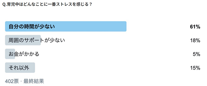 自分はワンオペ育児？どんな状況？つらいと感じる家事育児を乗り越えるコツもご紹介の画像2