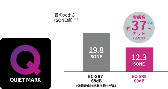 この運転音、かなり衝撃でした…！掃除のハードルを低くしてくれる掃除機とはの画像5