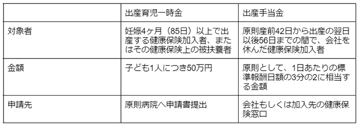 出産育児一時金とは？最新の支給額や申請方法、ポイントを分かりやすく解説の画像2