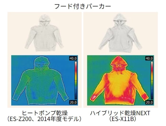 頑固な汚れに乾燥ムラ…３兄弟の洗濯に追われる日々に現れた「洗濯の女神」！？の画像13