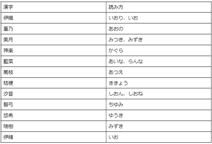 【古風・和風】女の子に付けたい名前一覧｜おしゃれなレトロネームをご紹介の画像7