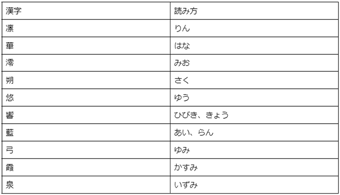 【古風・和風】女の子に付けたい名前一覧｜おしゃれなレトロネームをご紹介の画像4