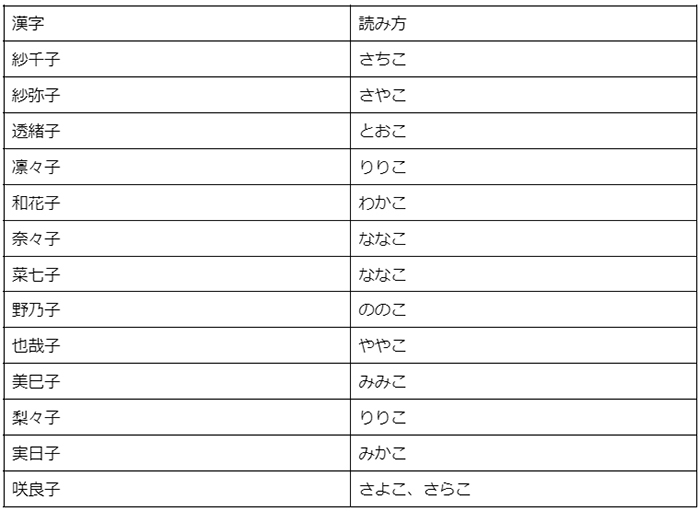 【古風・和風】女の子に付けたい名前一覧｜おしゃれなレトロネームをご紹介の画像13